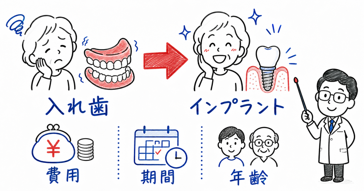 入れ歯が痛い…インプラントへの切り替え費用・期間・年齢の不安を解消
